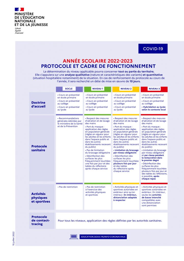 annee scolaire 2022-2023 protocole et cadre de fonctionnement